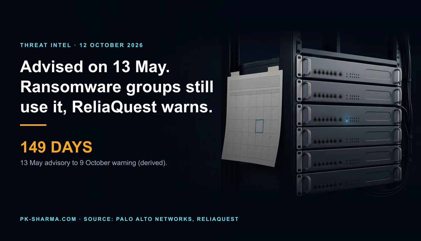 A dark server room. A black equipment rack holds six flat grey firewall appliances with blank label plates, and a single small cyan status light is lit on the third. Beside it a plain paper calendar page is taped to the rack, a grid of empty squares with one square outlined in cyan marker. The left half is empty dark blue, with the headline and a stat drawn over it: 149 days.